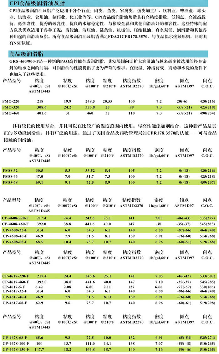 冷凍油,冷凍機油,空氣壓縮機油,空壓機油 1553235834554004.jpg